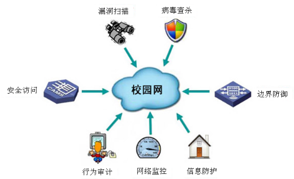 全屏顯示在網(wǎng)絡(luò)信息技術(shù)課程中的應(yīng)用與實(shí)踐